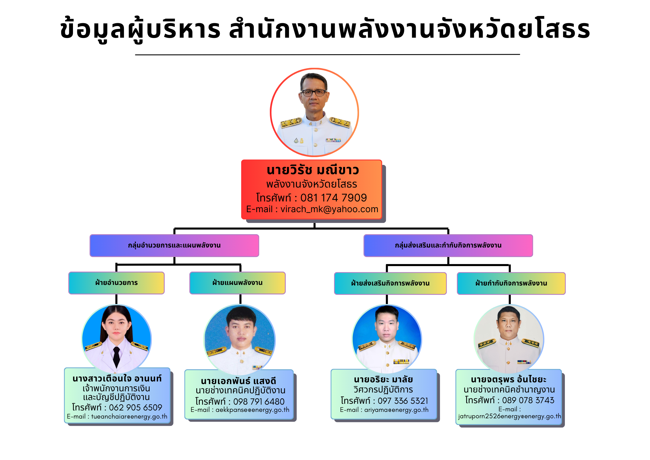 ดีไซน์ที่ยังไม่ได้ตั้งชื่อ(1)